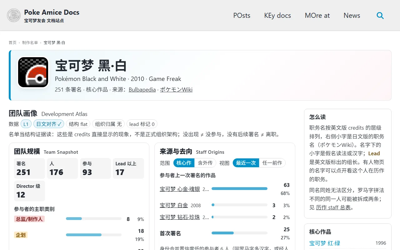《宝可梦 黑·白》的制作名单页:顶部是作品名,下面是「团队画像」,有数据等级标签、团队规模的数字块、来源与去向的柱状图和「怎么读」说明