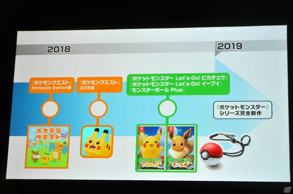 「ポケモンクエスト」「ポケモン Let's Go! ピカチュウ・Let's Go! イーブイ」、そしてSwitch向け完全新作にも言及したポケモン新作発表会をレポート_043
