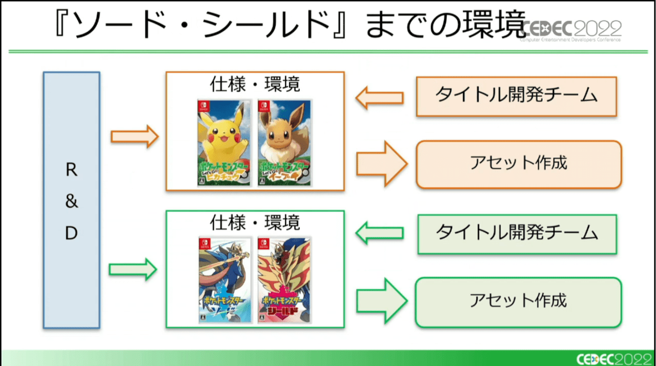 『アルセウス』と『スカーレット・バイオレット』を同時に作るポケモンモデルの制作環境とは？  _004