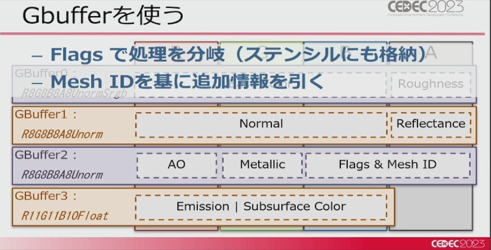 画像ギャラリー No.006のサムネイル画像 / ［CEDEC 2023］「ポケモンSV」はリアルな世界を目指していた。「パルデア地方を描き出す――見た目の仕組みを徹底解説！」レポート