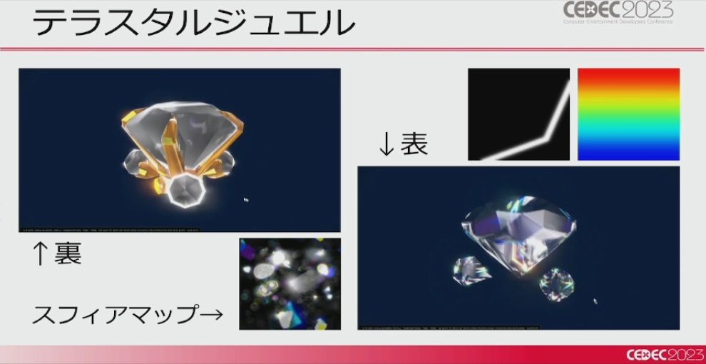 画像ギャラリー No.021のサムネイル画像 / ［CEDEC 2023］「ポケモンSV」はリアルな世界を目指していた。「パルデア地方を描き出す――見た目の仕組みを徹底解説！」レポート