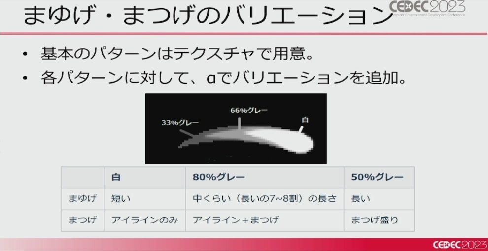 画像ギャラリー No.027のサムネイル画像 / ［CEDEC 2023］「ポケモンSV」はリアルな世界を目指していた。「パルデア地方を描き出す――見た目の仕組みを徹底解説！」レポート