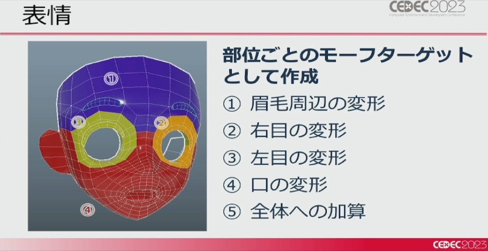 画像ギャラリー No.028のサムネイル画像 / ［CEDEC 2023］「ポケモンSV」はリアルな世界を目指していた。「パルデア地方を描き出す――見た目の仕組みを徹底解説！」レポート