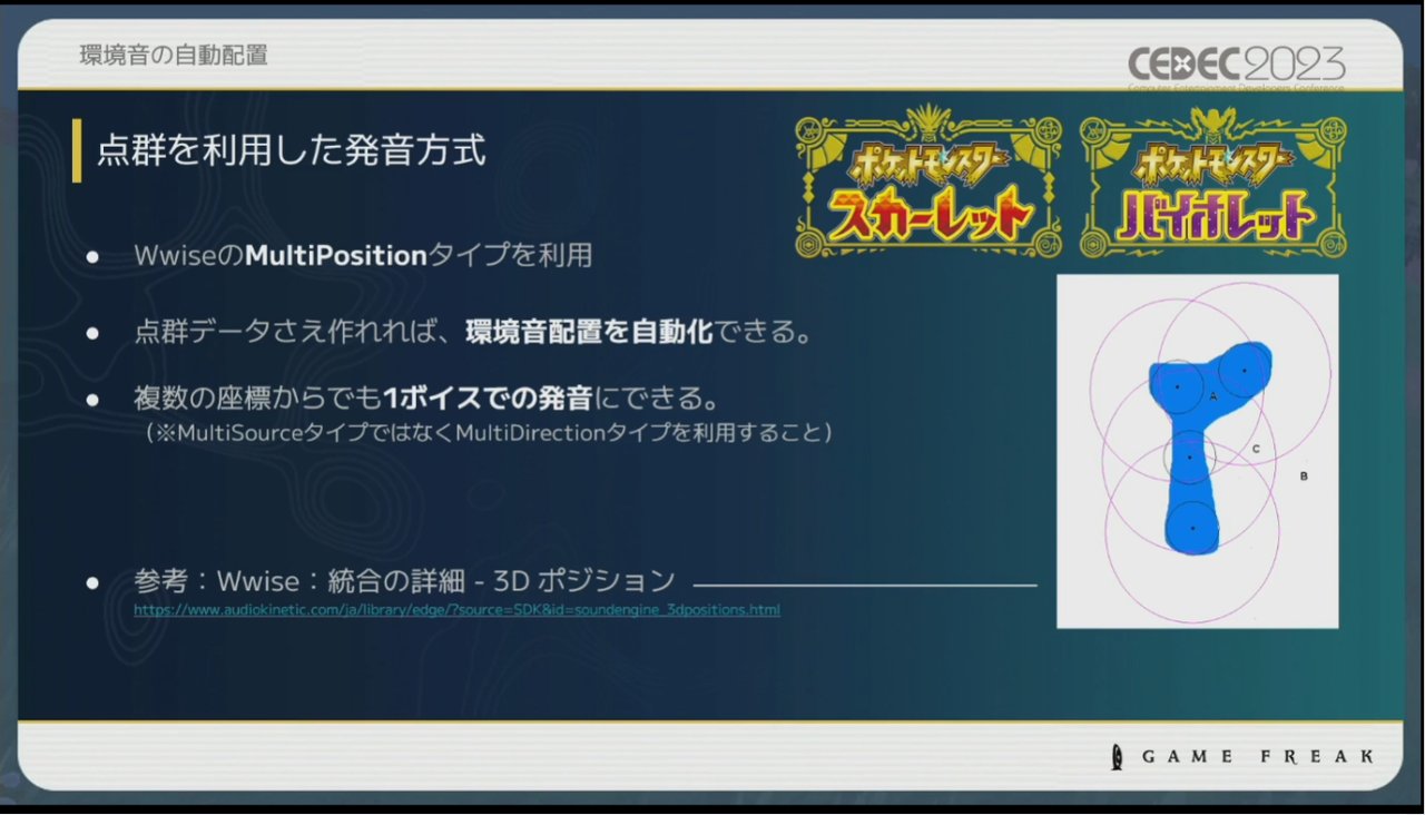 画像ギャラリー No.027のサムネイル画像 / ［CEDEC 2023］ポケモン世界をリアルにするため，音響の力も追及する。「ポケモンの せかいを かけめぐる おと！ おんきょうデザインで ひろがる ぼうけんの すがた！」レポート