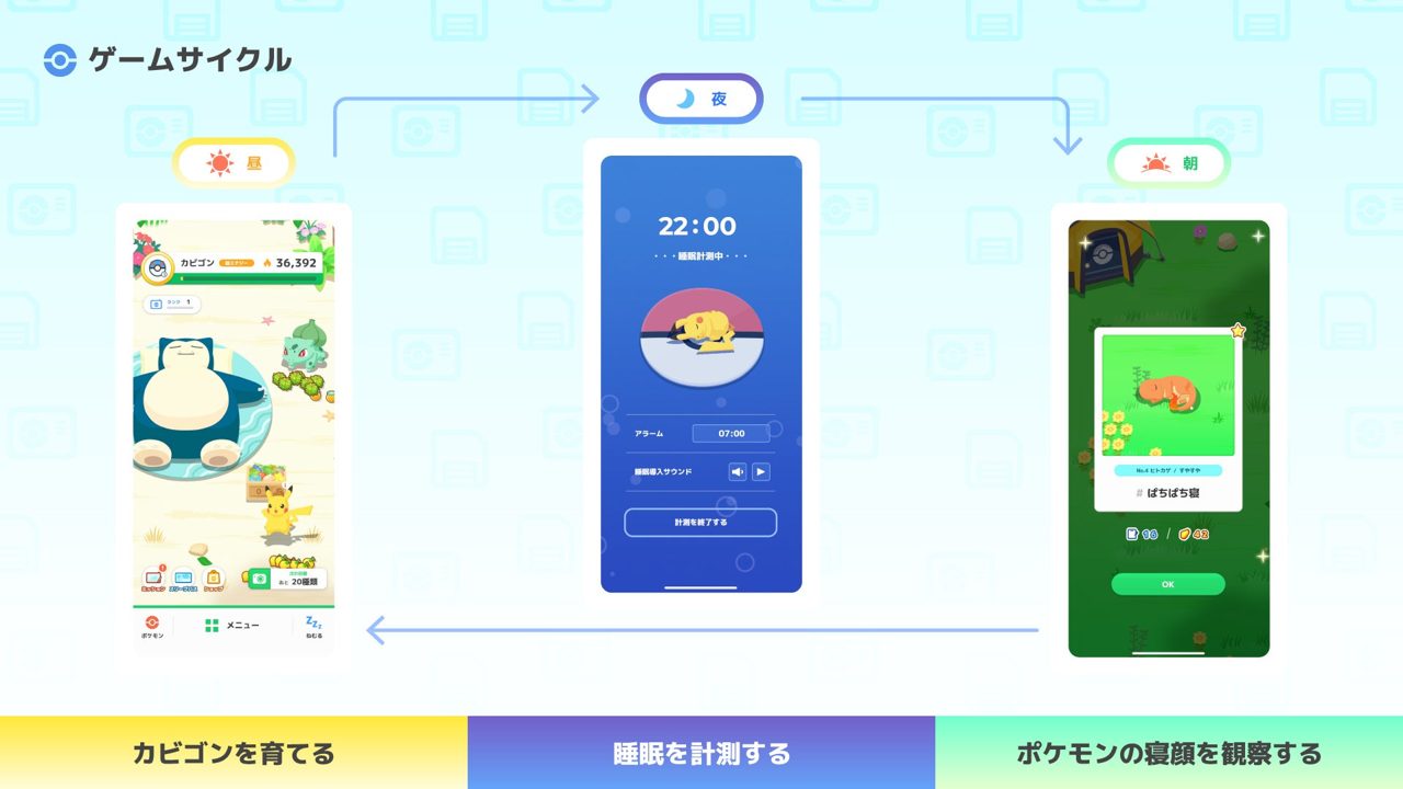 『Pokémon Sleep』に込められた睡眠への想い