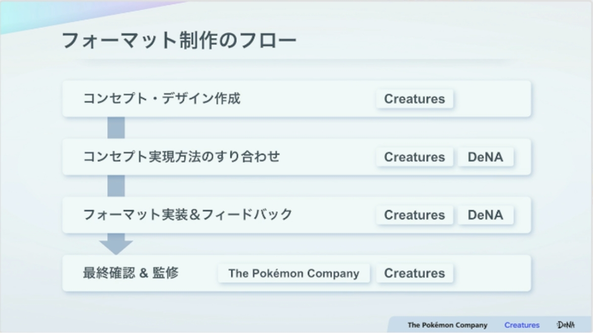 紙のカード本来の魅力とデジタル特有の表現を両立させる。『Pokémon TCG Pocket（ポケポケ）』カード表現の制作手法【CEDEC2025】