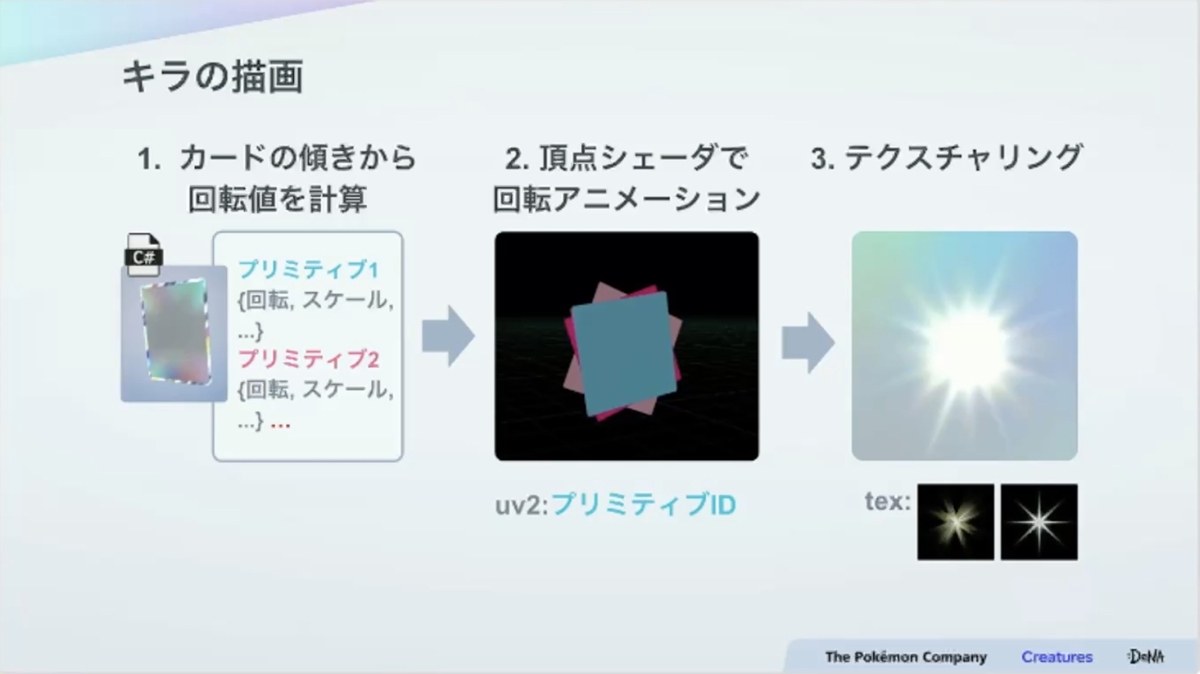 紙のカード本来の魅力とデジタル特有の表現を両立させる。『Pokémon TCG Pocket（ポケポケ）』カード表現の制作手法【CEDEC2025】