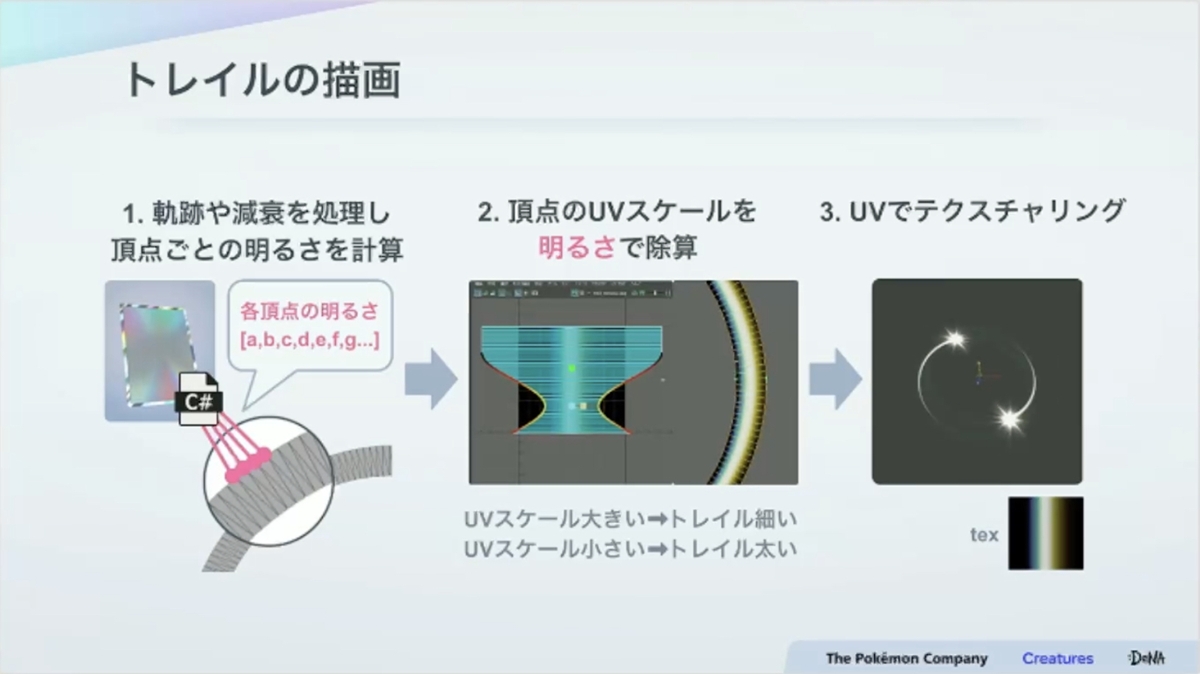 紙のカード本来の魅力とデジタル特有の表現を両立させる。『Pokémon TCG Pocket（ポケポケ）』カード表現の制作手法【CEDEC2025】