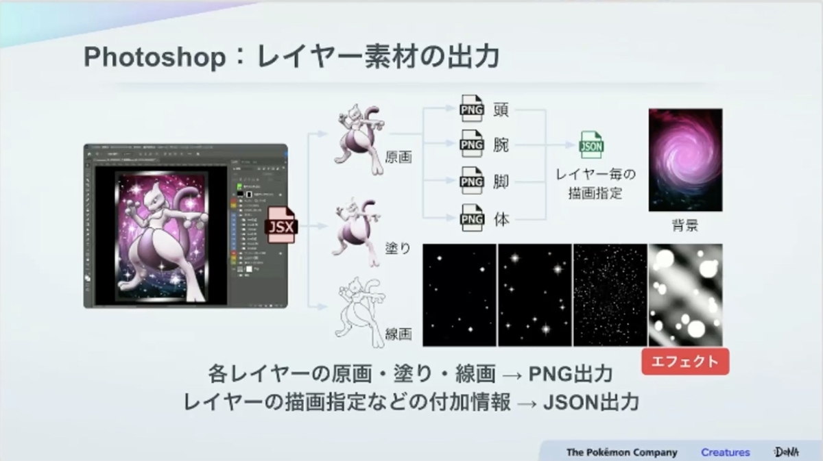 紙のカード本来の魅力とデジタル特有の表現を両立させる。『Pokémon TCG Pocket（ポケポケ）』カード表現の制作手法【CEDEC2025】