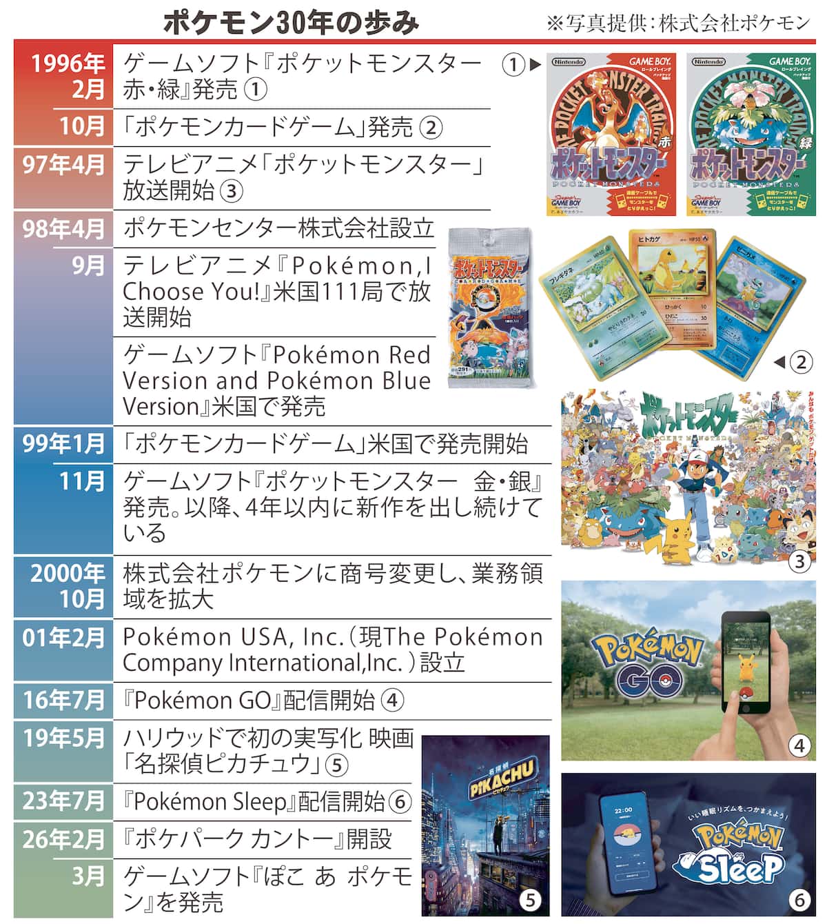 ポケモンは今年で30年　仮想と現実の融合を目指す、唯一無二のブランド　株式会社ポケモン石原恒和社長インタビュー