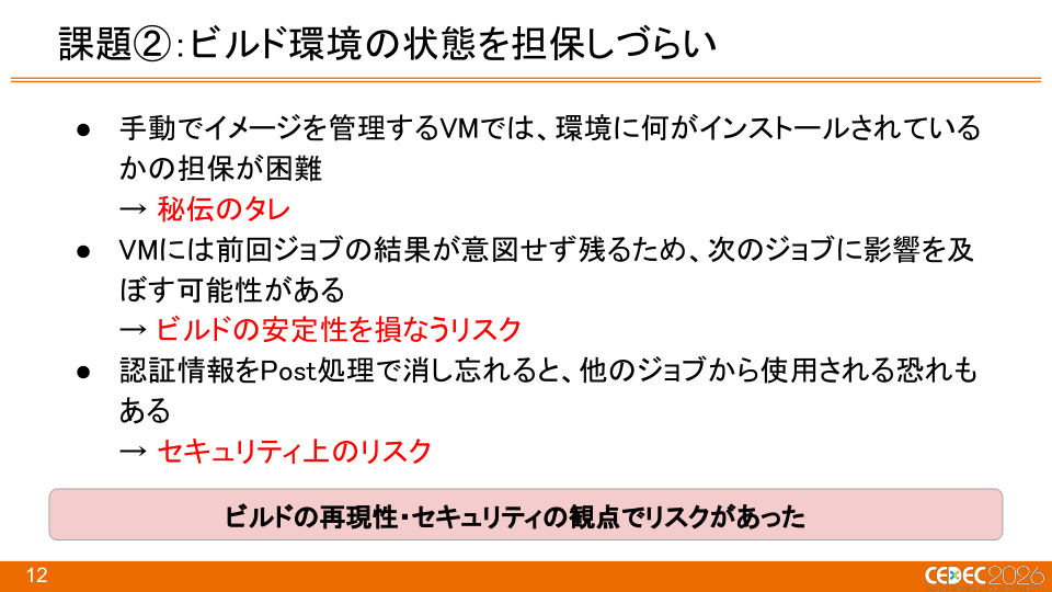 『Pokémon LEGENDS Z-A』におけるKubernetes × Windowsコンテナを活用したCI/CDの構築事例 - 第12页