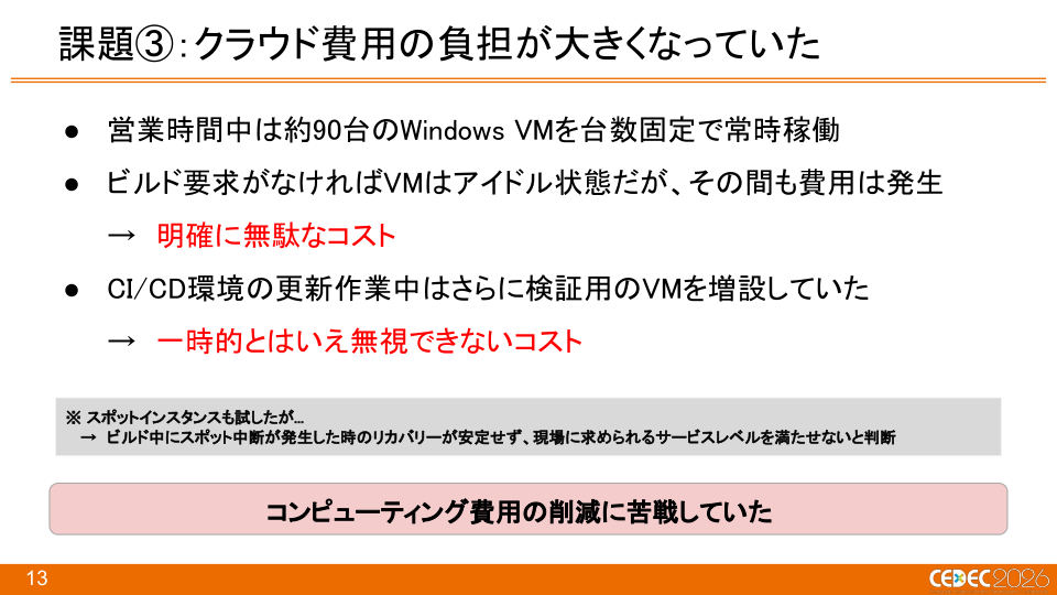 『Pokémon LEGENDS Z-A』におけるKubernetes × Windowsコンテナを活用したCI/CDの構築事例 - 第13页