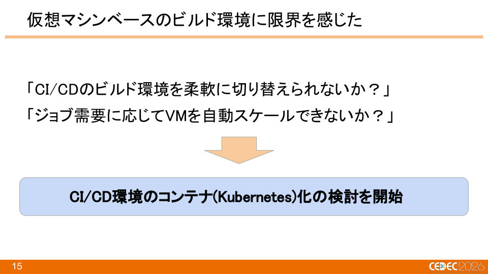『Pokémon LEGENDS Z-A』におけるKubernetes × Windowsコンテナを活用したCI/CDの構築事例 - 第15页