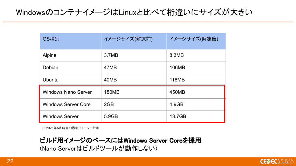 『Pokémon LEGENDS Z-A』におけるKubernetes × Windowsコンテナを活用したCI/CDの構築事例 - 第22页