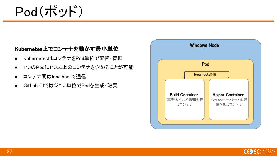『Pokémon LEGENDS Z-A』におけるKubernetes × Windowsコンテナを活用したCI/CDの構築事例 - 第27页