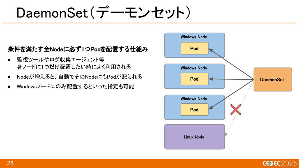 『Pokémon LEGENDS Z-A』におけるKubernetes × Windowsコンテナを活用したCI/CDの構築事例 - 第28页