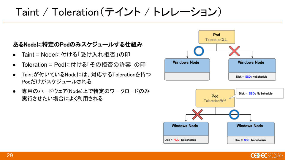 『Pokémon LEGENDS Z-A』におけるKubernetes × Windowsコンテナを活用したCI/CDの構築事例 - 第29页