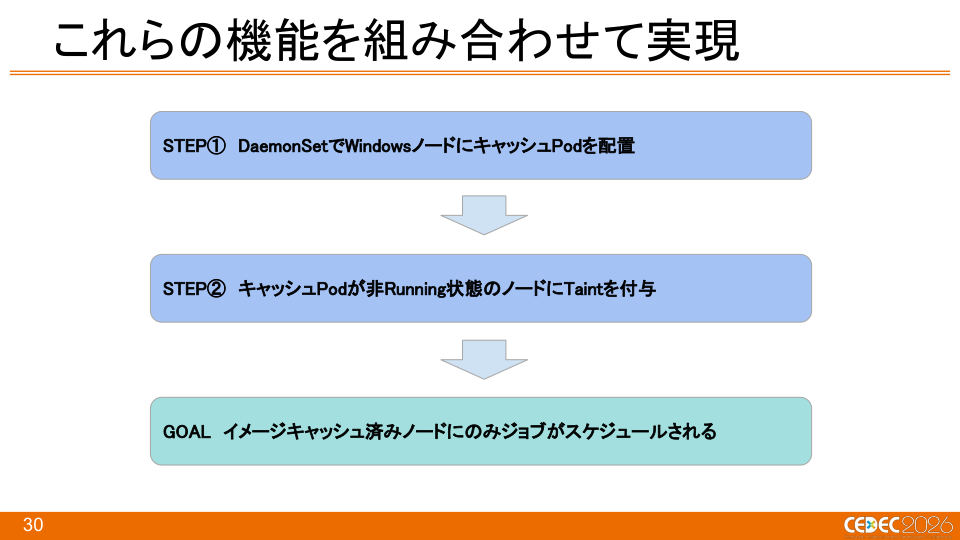 『Pokémon LEGENDS Z-A』におけるKubernetes × Windowsコンテナを活用したCI/CDの構築事例 - 第30页