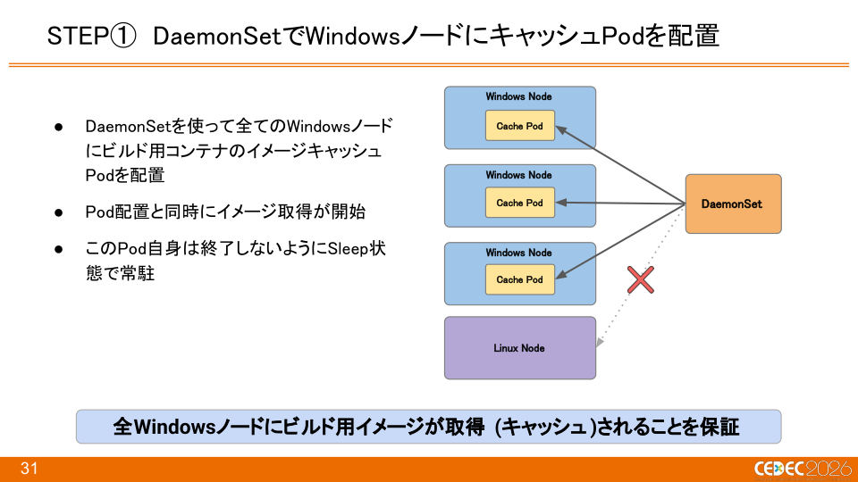 『Pokémon LEGENDS Z-A』におけるKubernetes × Windowsコンテナを活用したCI/CDの構築事例 - 第31页