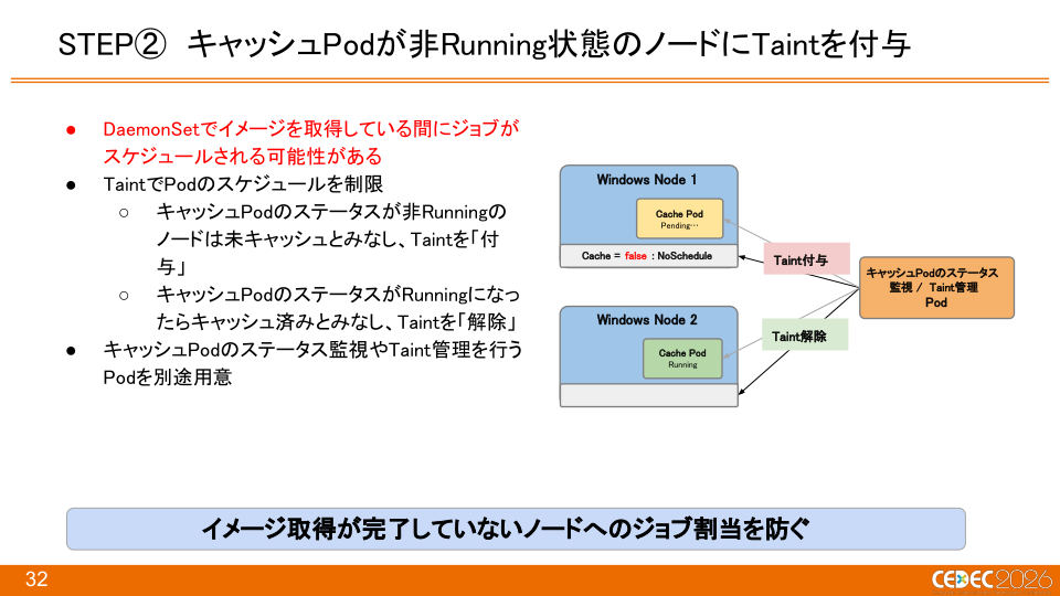 『Pokémon LEGENDS Z-A』におけるKubernetes × Windowsコンテナを活用したCI/CDの構築事例 - 第32页