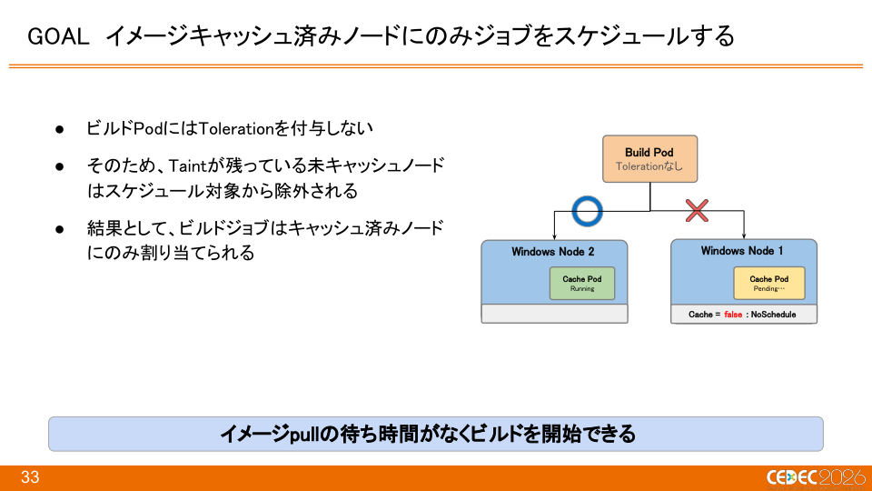 『Pokémon LEGENDS Z-A』におけるKubernetes × Windowsコンテナを活用したCI/CDの構築事例 - 第33页