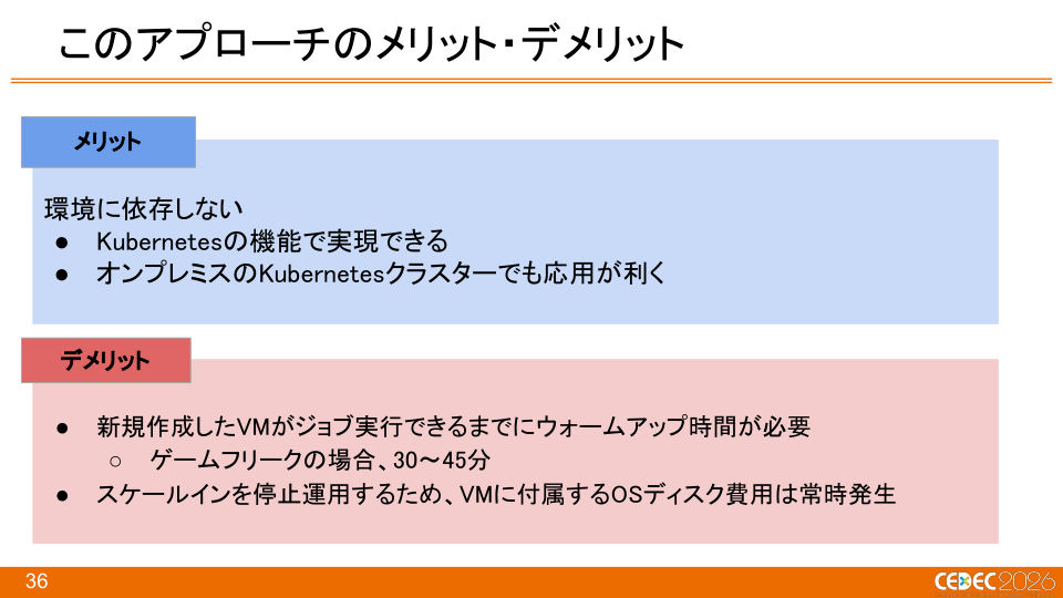 『Pokémon LEGENDS Z-A』におけるKubernetes × Windowsコンテナを活用したCI/CDの構築事例 - 第36页