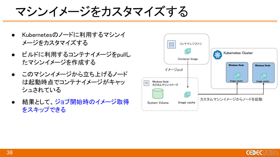 『Pokémon LEGENDS Z-A』におけるKubernetes × Windowsコンテナを活用したCI/CDの構築事例 - 第38页