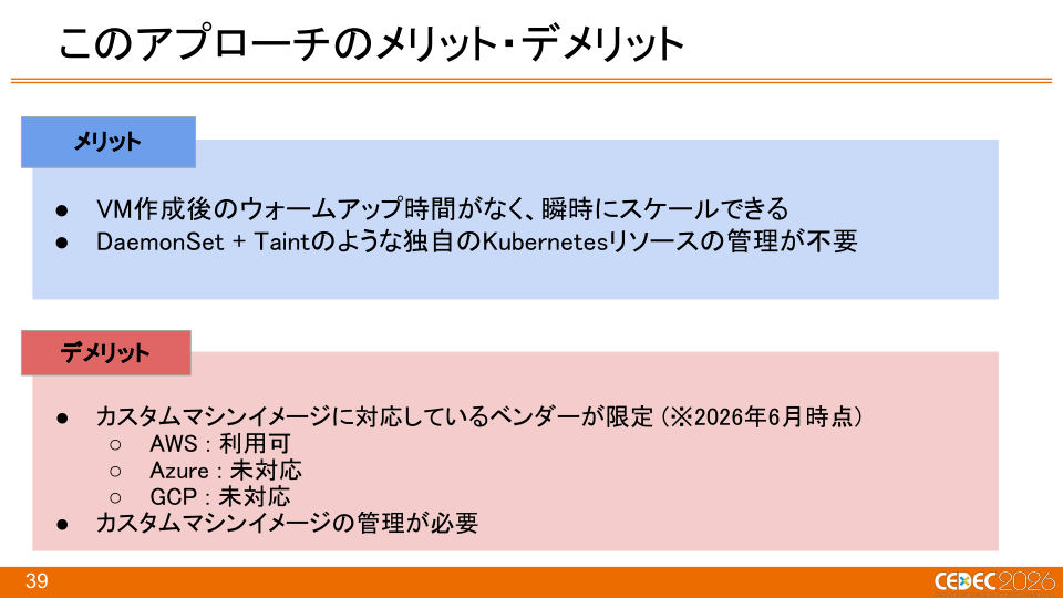 『Pokémon LEGENDS Z-A』におけるKubernetes × Windowsコンテナを活用したCI/CDの構築事例 - 第39页