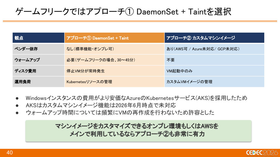 『Pokémon LEGENDS Z-A』におけるKubernetes × Windowsコンテナを活用したCI/CDの構築事例 - 第40页