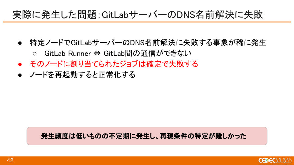 『Pokémon LEGENDS Z-A』におけるKubernetes × Windowsコンテナを活用したCI/CDの構築事例 - 第42页