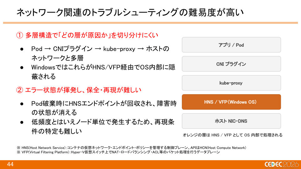 『Pokémon LEGENDS Z-A』におけるKubernetes × Windowsコンテナを活用したCI/CDの構築事例 - 第44页