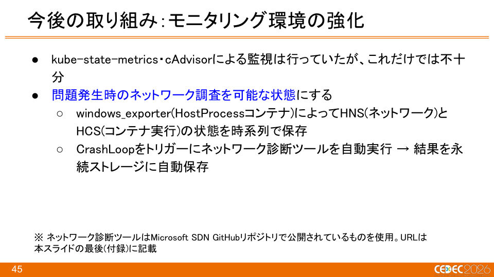 『Pokémon LEGENDS Z-A』におけるKubernetes × Windowsコンテナを活用したCI/CDの構築事例 - 第45页