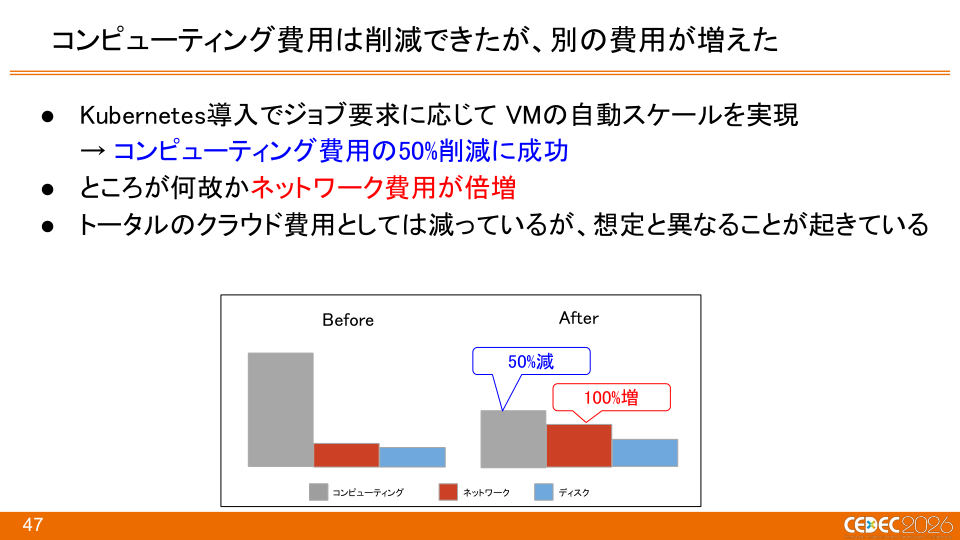 『Pokémon LEGENDS Z-A』におけるKubernetes × Windowsコンテナを活用したCI/CDの構築事例 - 第47页