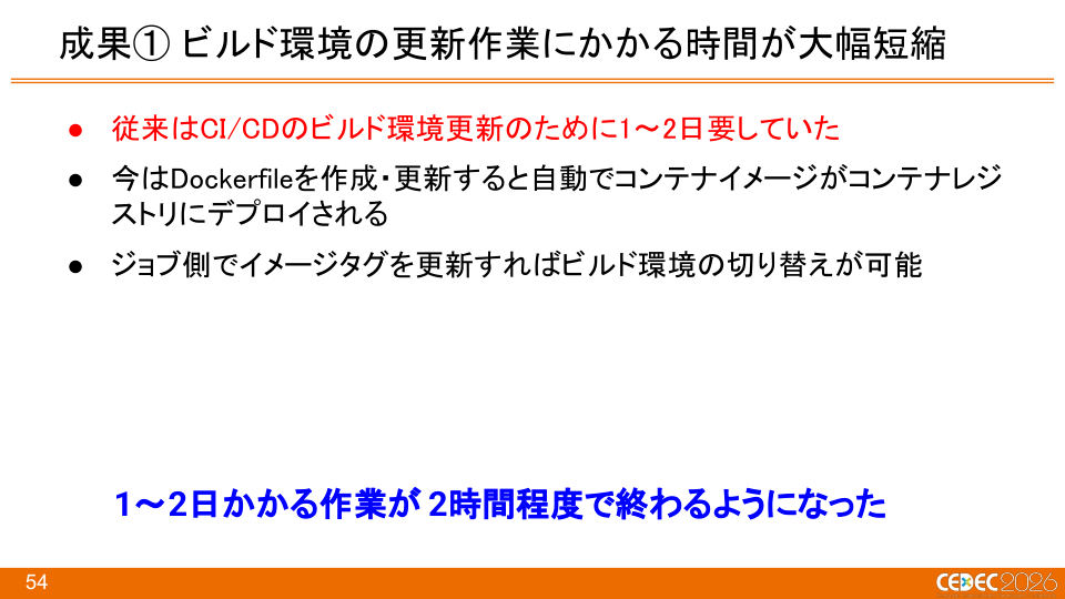 『Pokémon LEGENDS Z-A』におけるKubernetes × Windowsコンテナを活用したCI/CDの構築事例 - 第54页