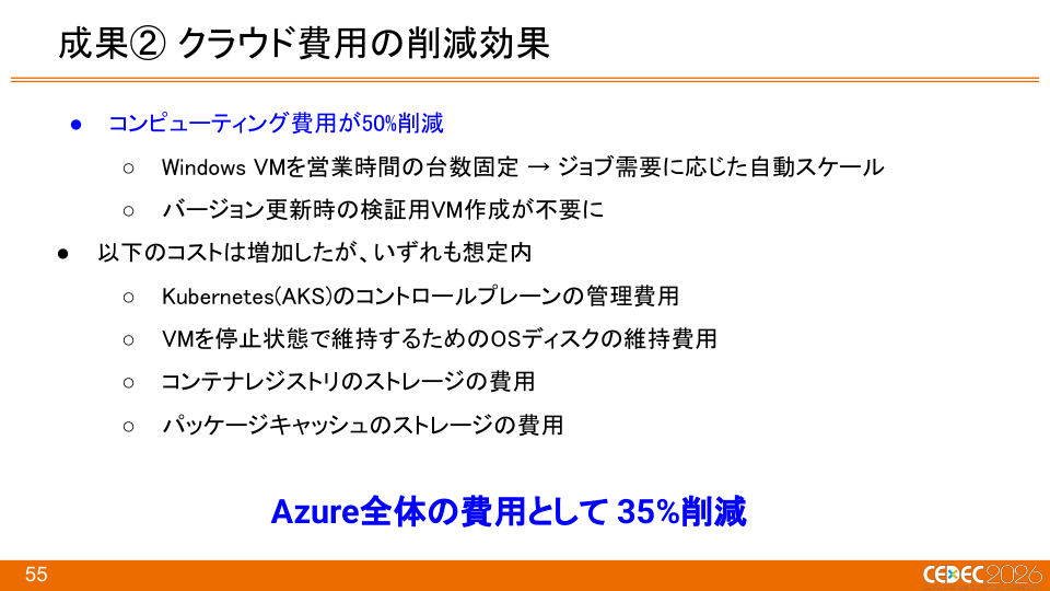 『Pokémon LEGENDS Z-A』におけるKubernetes × Windowsコンテナを活用したCI/CDの構築事例 - 第55页