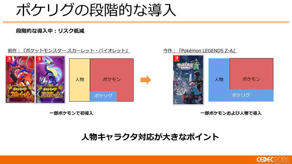 ミアレシティがメガシンカ!? 『Pokémon LEGENDS Z-A』の描画技術 - 第60页