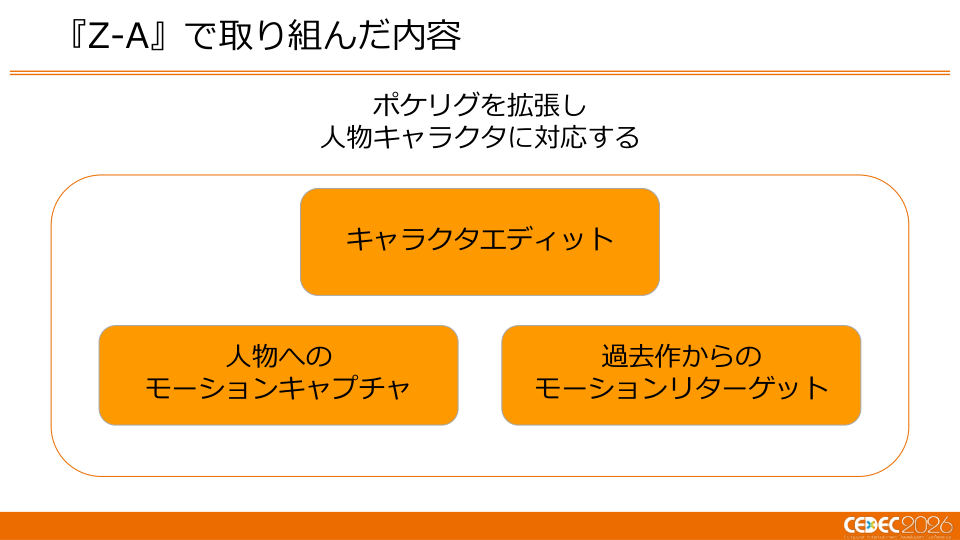 ミアレシティがメガシンカ!? 『Pokémon LEGENDS Z-A』の描画技術 - 第61页