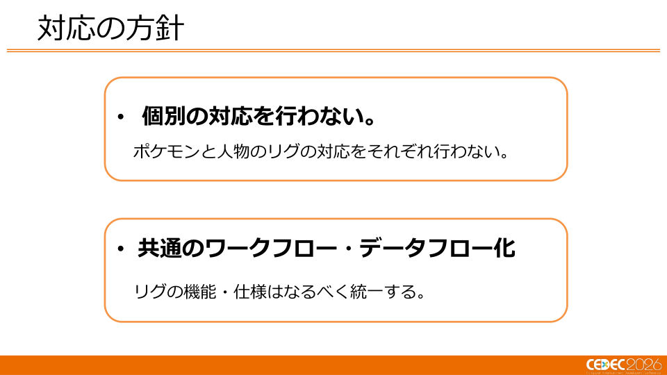 ミアレシティがメガシンカ!? 『Pokémon LEGENDS Z-A』の描画技術 - 第62页