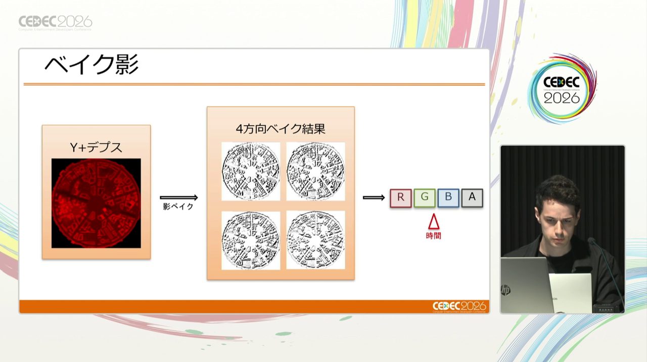 「1000種類を超えるポケモン＋人間」という圧倒的物量に対応するために開発された「ポケリグ」とは？【CEDEC2026】_009