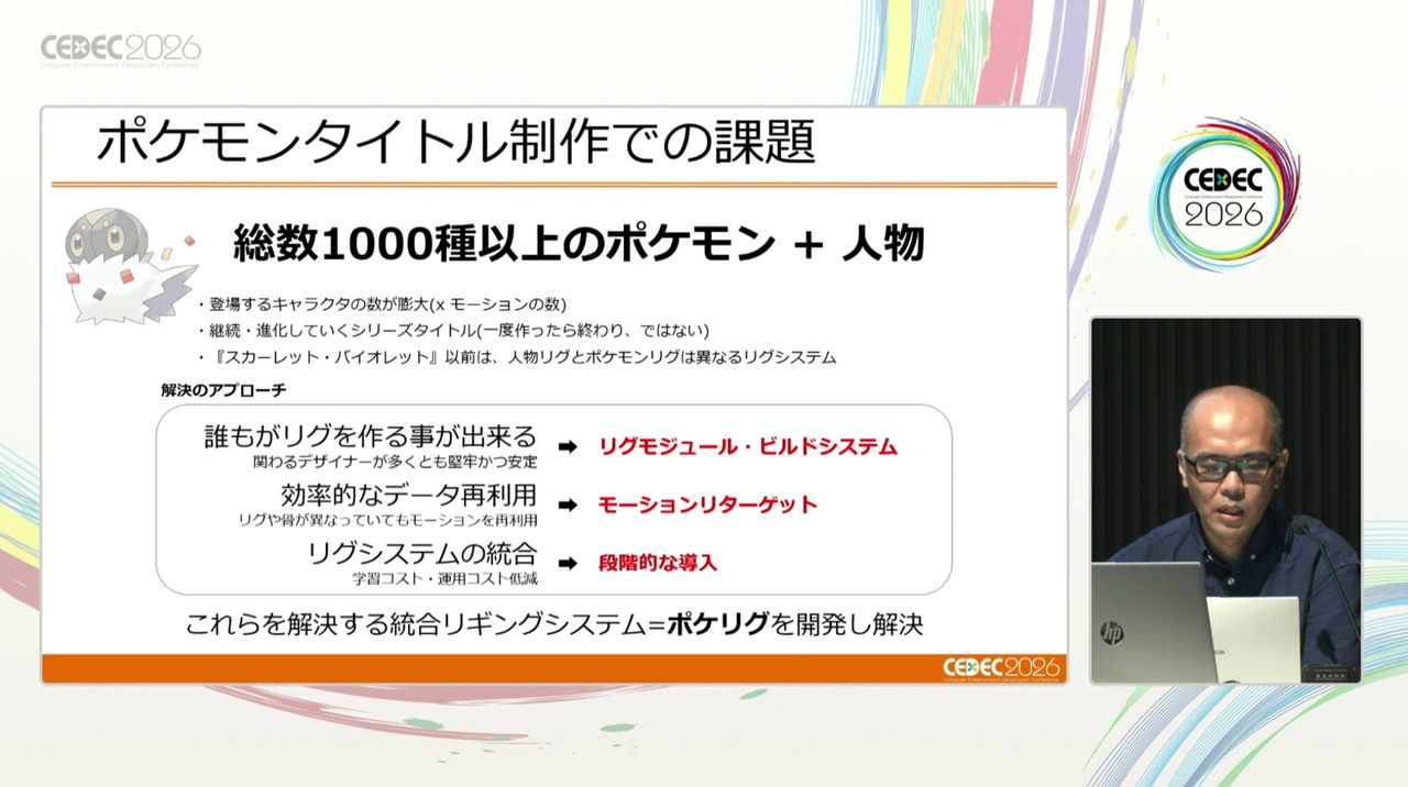 「1000種類を超えるポケモン＋人間」という圧倒的物量に対応するために開発された「ポケリグ」とは？【CEDEC2026】_013