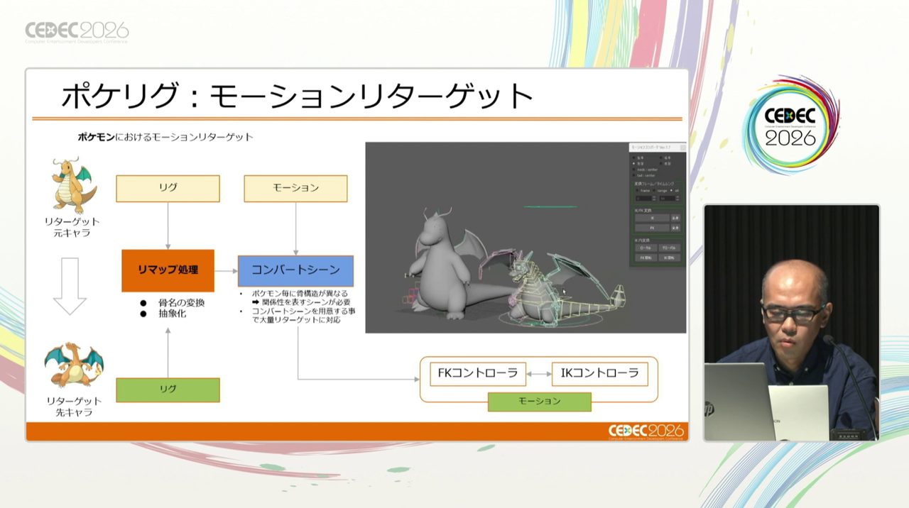 「1000種類を超えるポケモン＋人間」という圧倒的物量に対応するために開発された「ポケリグ」とは？【CEDEC2026】_014