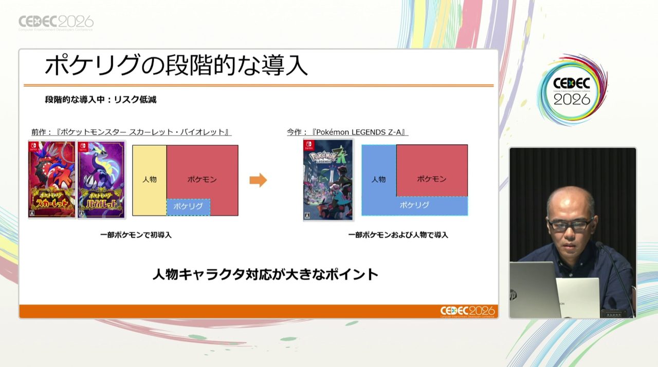 「1000種類を超えるポケモン＋人間」という圧倒的物量に対応するために開発された「ポケリグ」とは？【CEDEC2026】_015