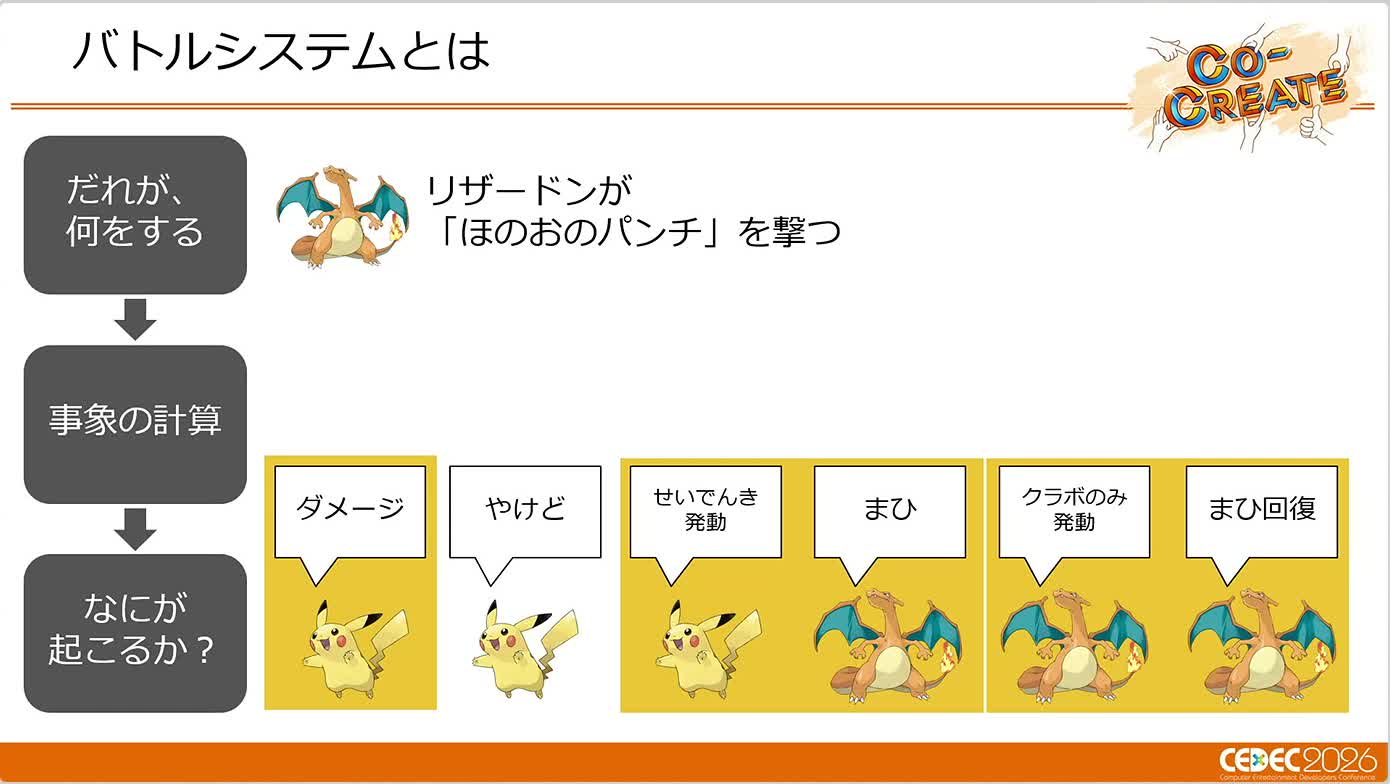 画像ギャラリー No.006のサムネイル画像 / ターン制とリアルタイム制を支える「ポケモン」の共通バトルシステム。「Pokémon LEGENDS Z-A」での運用事例［CEDEC 2026］