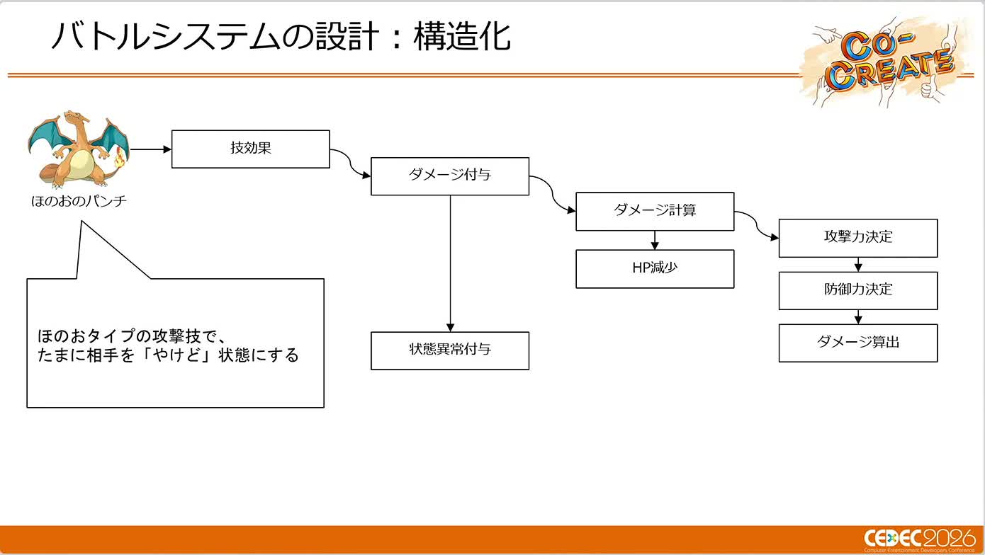 画像ギャラリー No.011のサムネイル画像 / ターン制とリアルタイム制を支える「ポケモン」の共通バトルシステム。「Pokémon LEGENDS Z-A」での運用事例［CEDEC 2026］