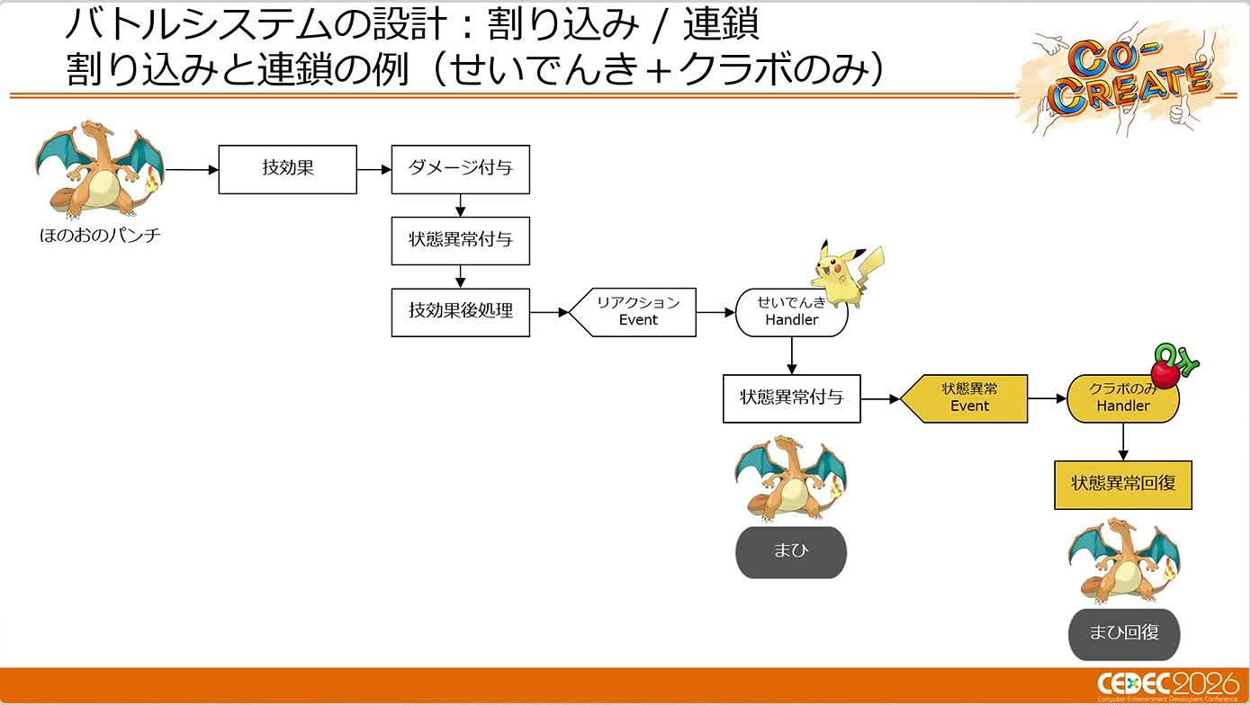画像ギャラリー No.015のサムネイル画像 / ターン制とリアルタイム制を支える「ポケモン」の共通バトルシステム。「Pokémon LEGENDS Z-A」での運用事例［CEDEC 2026］